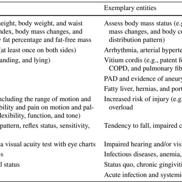 Starting Strong: The 2025 German Consensus on Sports Preparticipation Evaluation for Healthy Adults