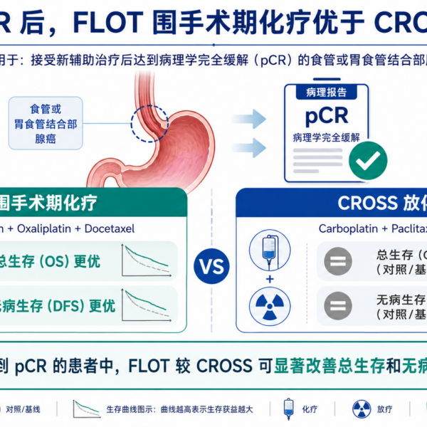 Comparing FLOT and CROSS Protocols: Survival and Recurrence in Esophageal Adenocarcinoma with Pathological Complete Response