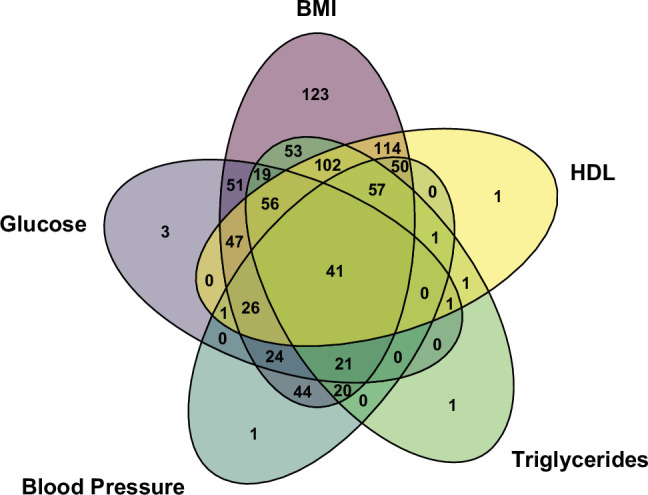 FIGURE 3