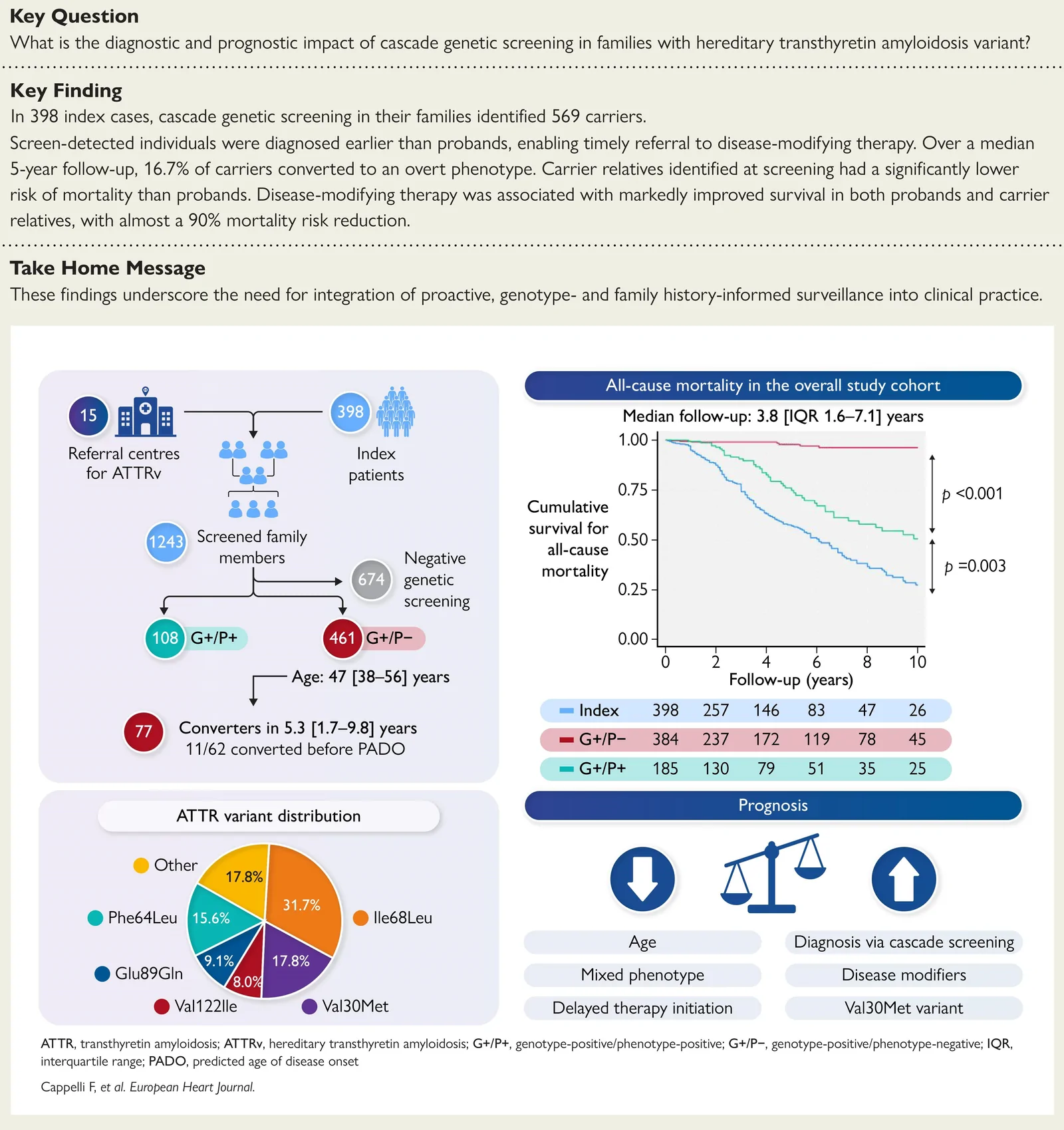 For image description, please refer to the figure legend and surrounding text.