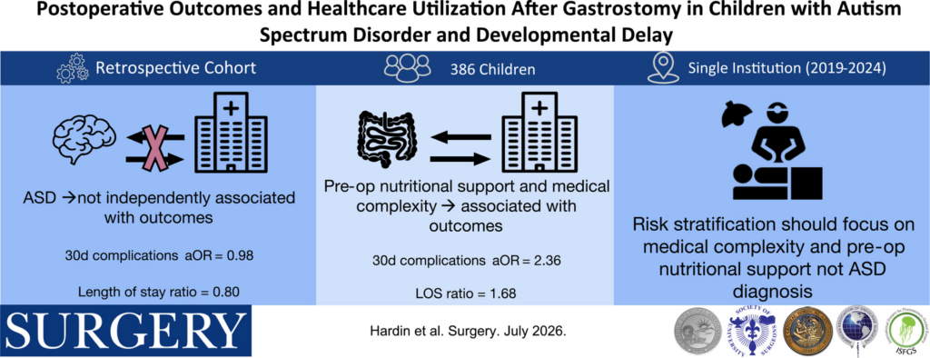 Evaluating Postoperative Outcomes in Children with Autism Spectrum Disorder Undergoing Gastrostomy Tube Placement