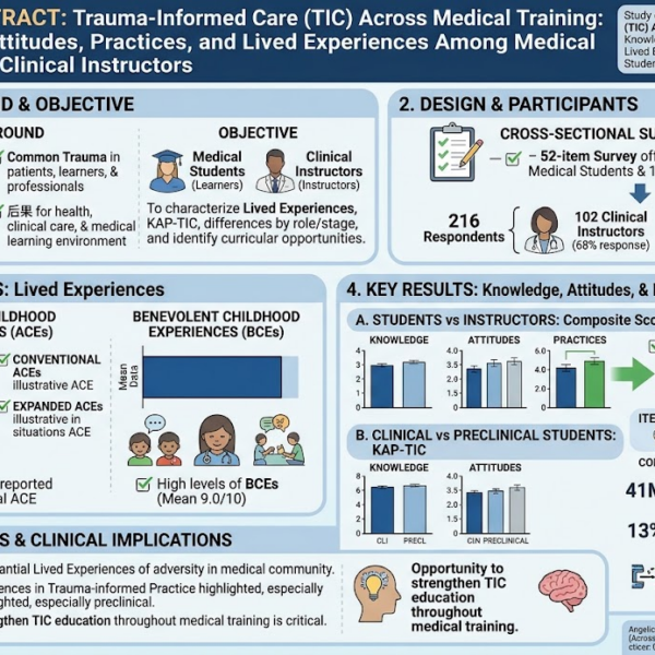 Bridging Knowledge and Practice: Trauma-Informed Care Across Medical Training Stages