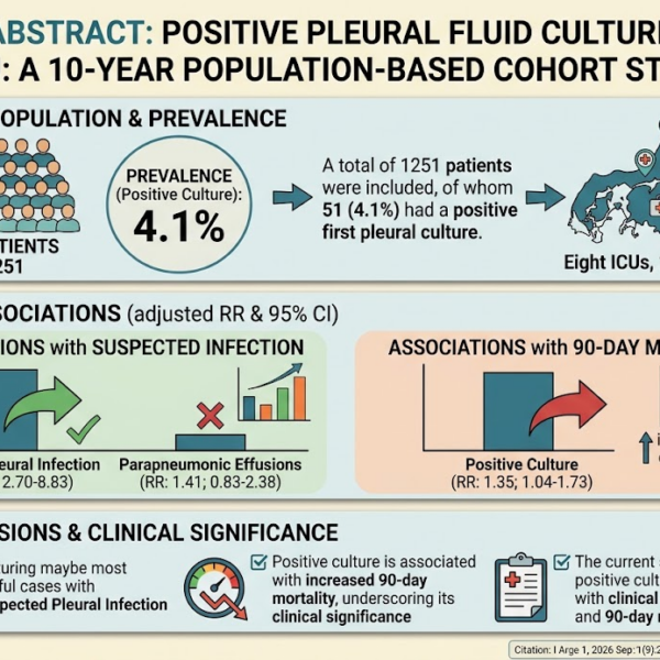 Positive Pleural Fluid Cultures in ICU Patients: Insights from a Decade-Long Population-Based Study