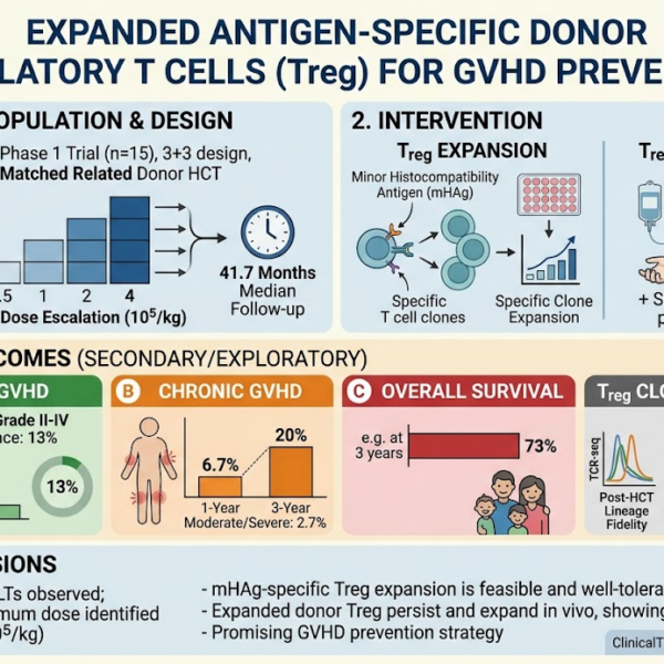Harnessing Antigen-Specific Donor Regulatory T Cells to Prevent GVHD in Allogeneic Hematopoietic Cell Transplantation