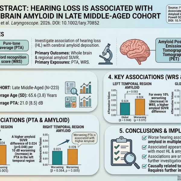 Hearing Loss and Regional Brain Amyloid Deposition: Insights from In Vivo PET Imaging and Neuropathological Correlates