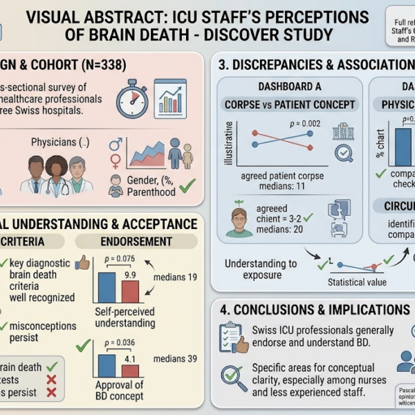 Exploring ICU Staff Perspectives on Brain Death: Insights from a Swiss Multicenter Survey