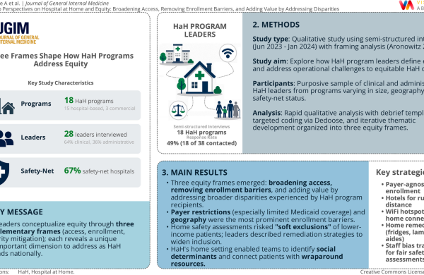 Advancing Equity in Hospital at Home Programs: Leadership Insights on Access, Enrollment, and Value