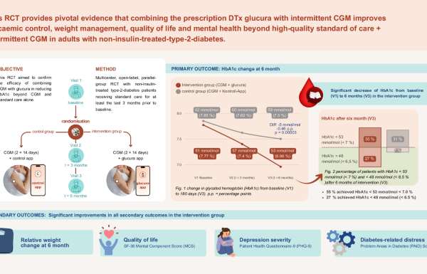 Enhanced Glycaemic Control in Type 2 Diabetes: Digital Therapeutics Combined with CGM Show Superior Outcomes