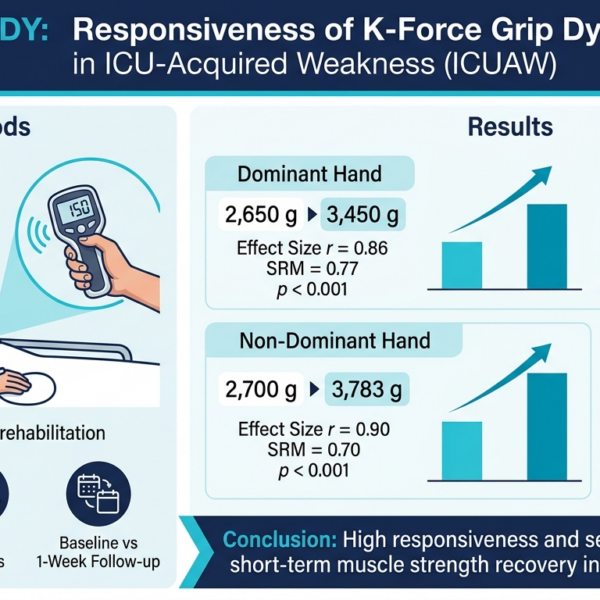 评估肌肉恢复：K-Force 握力测力计在 ICU 获得性无力患者中的反应性