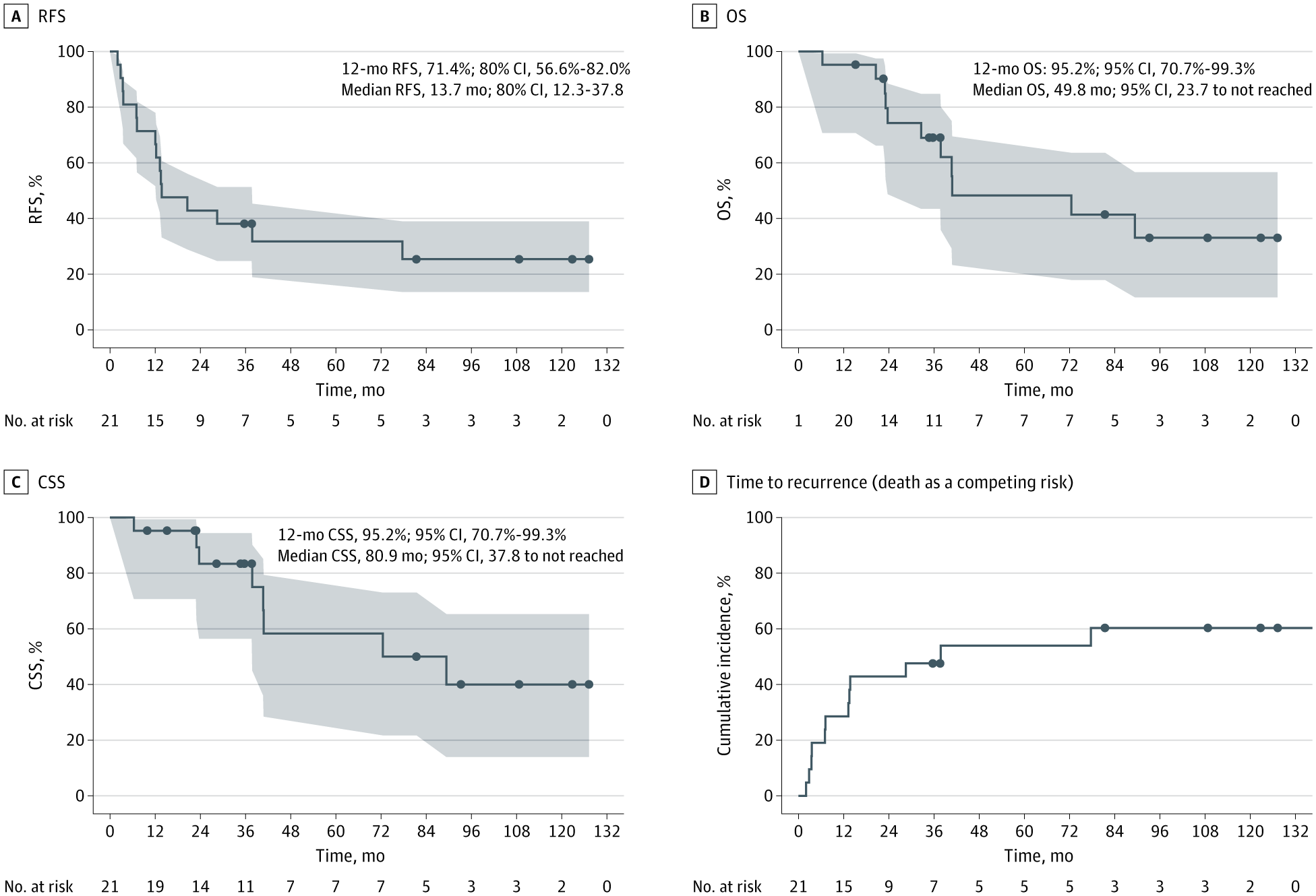Neoadjuvant Stereotactic Ablative Radiotherapy Prior to Inferior Vena Cava Thrombectomy in Renal Cell Carcinoma: A Synthesis of Emerging Phase 2 Evidence