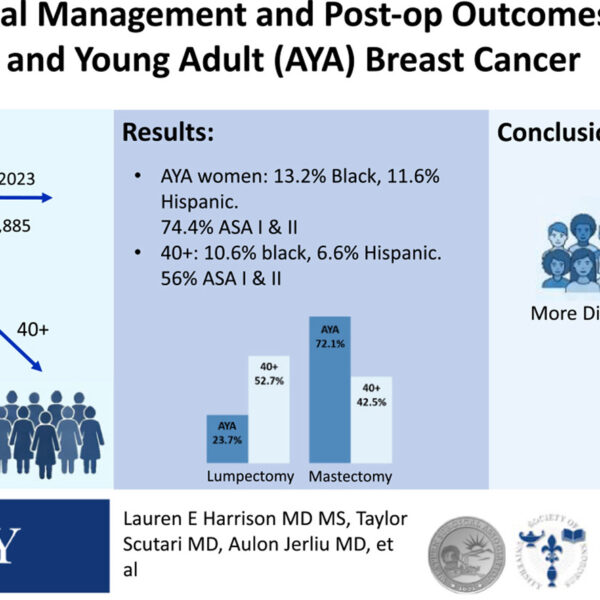 Evolving Surgical Patterns and Outcomes in Young Women with Breast Cancer: Insights from a Decade of National Data