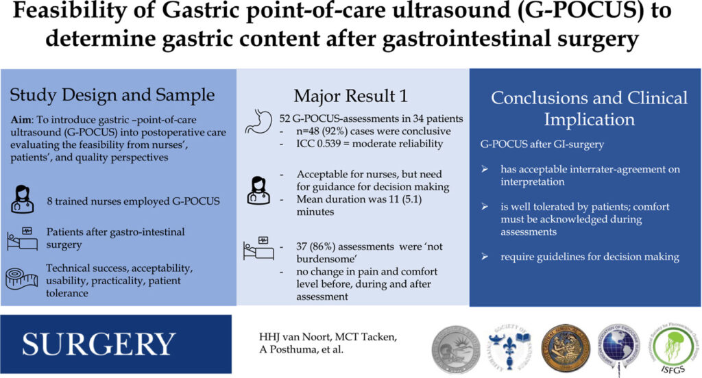 Feasibility and Clinical Utility of Gastric Point-of-Care Ultrasound (G-POCUS) for Postoperative Gastric Content Assessment